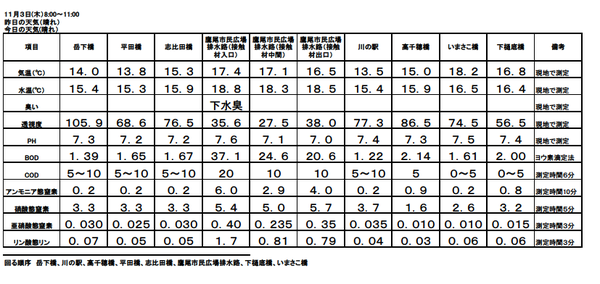 H28 11月水質調査結果.bmp